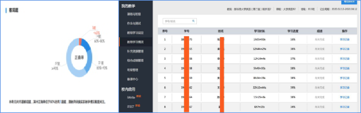 U校园网课没刷完怎么搞(u校园课程未激活会怎么样)